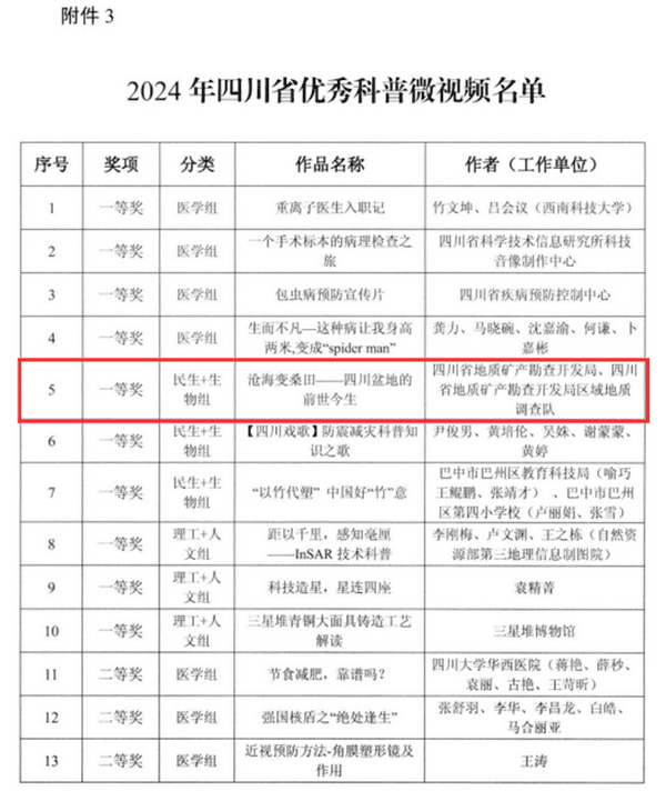 图片2_调解巨细 图片2_调解巨细