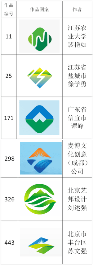 ���ҹ��ʹ��ں��ҹ���LOGO��ѡЧ����ͨ��